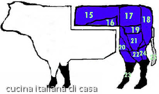 parti nobili del bovino: tagli italiani