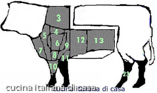 tagli di seconda scelta: manzo e vitello